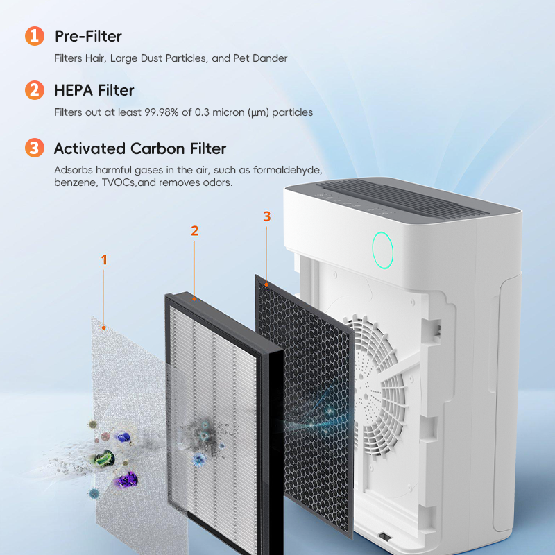 Tuya Wifi Smart Home UV sterylizacja hepa filtra pensjonatu powietrza