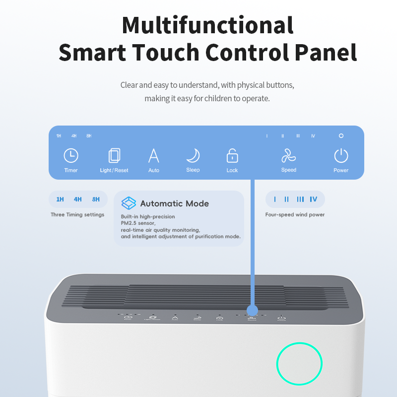 Tuya Wifi Smart Home UV sterylizacja hepa filtra pensjonatu powietrza